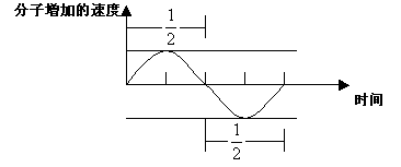 gsdwt-3-10.gif (2023 ֽ)