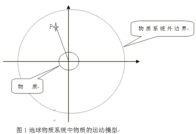 kjzhx-1.gif (8006 字节)